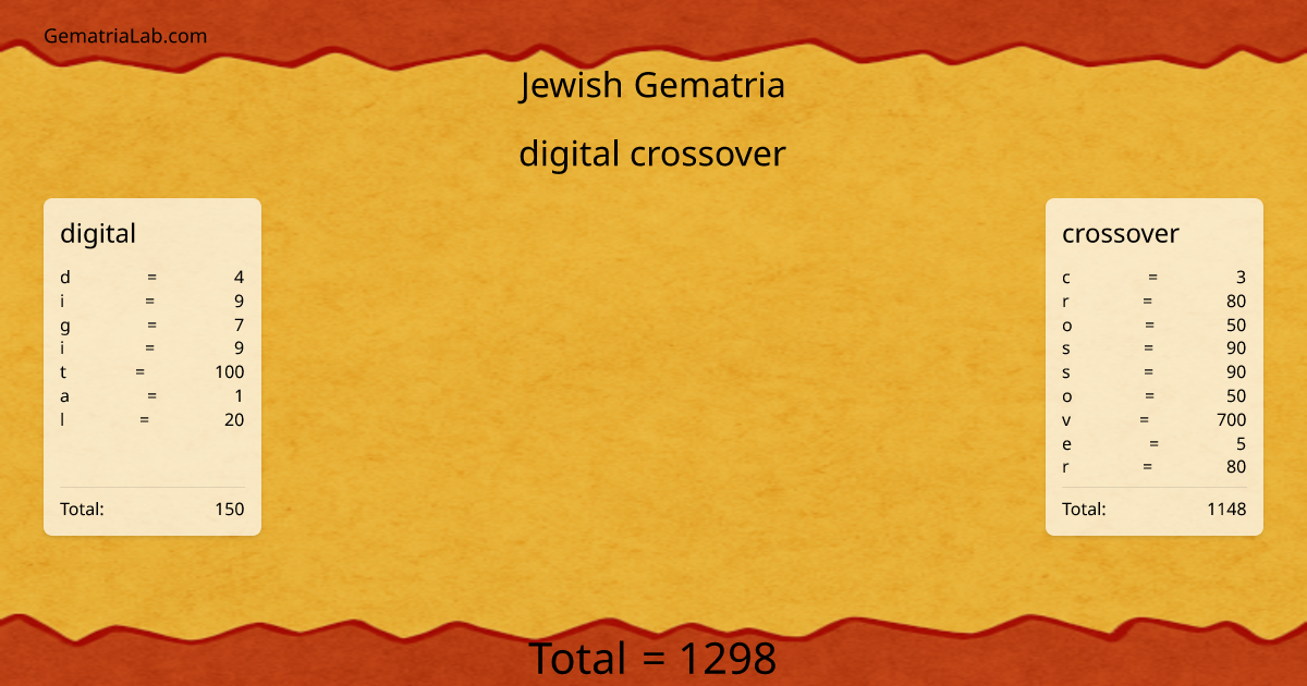 digital crossover in jewish Gematria